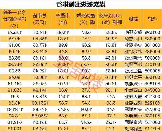 煤炭股票，煤炭股票龙头排名？-第2张图片-ZBLOG