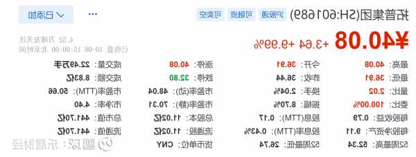 拓普股票，拓普股票股吧？-第1张图片-ZBLOG