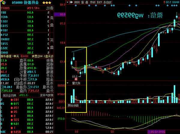 金科股份股票行情，金科股份股票行情走势-第2张图片-ZBLOG