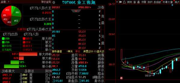 300707威唐工业股票？威唐工业东方财富吧？-第3张图片-ZBLOG