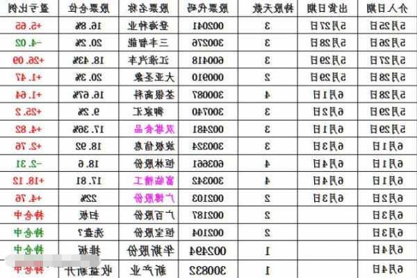 行业龙头股票，物流行业龙头股票-第1张图片-ZBLOG