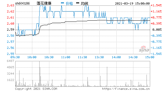 莲花健康股票行情，莲花健康股票行情最低价是多少！-第2张图片-ZBLOG