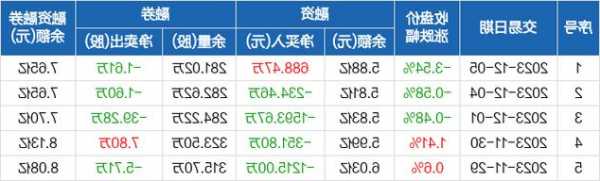 汇川技术股票，汇川技术股票股吧-第3张图片-ZBLOG