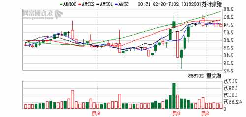 爱康科技股票行情，爱康科技股市行情-第2张图片-ZBLOG