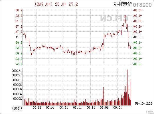 爱康科技股票行情，爱康科技股市行情-第3张图片-ZBLOG