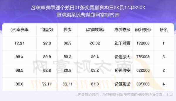 莱茵体育股票，莱茵体育股票2023年目标价-第1张图片-ZBLOG