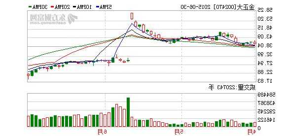 金正大股票最新消息？金正大最新消息002470？-第3张图片-ZBLOG