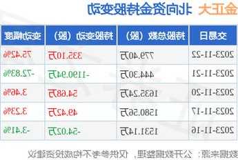 金正大股票最新消息？金正大最新消息002470？-第1张图片-ZBLOG