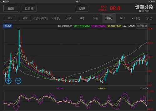 滨化股份股票，滨化股份股票股吧东方财富网-第1张图片-ZBLOG