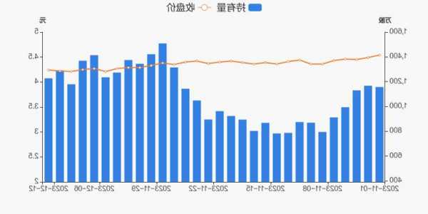 滨化股份股票，滨化股份股票股吧东方财富网-第2张图片-ZBLOG