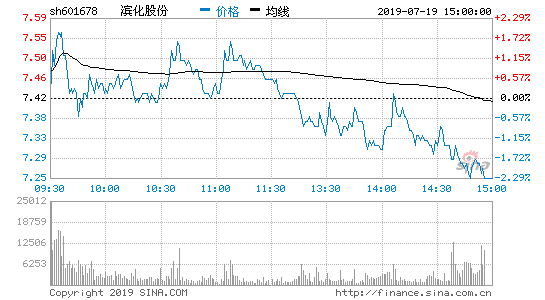 滨化股份股票，滨化股份股票股吧东方财富网-第3张图片-ZBLOG