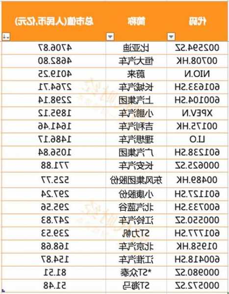 汽车股票，汽车股票一览表-第1张图片-ZBLOG