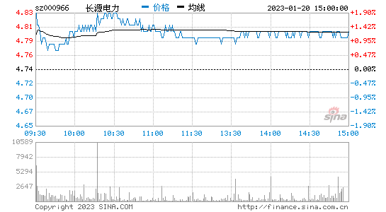 长源电力股票股吧？长源电力股票股吧业绩？-第1张图片-ZBLOG