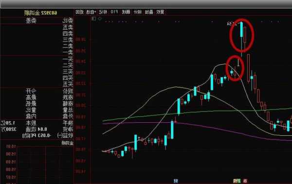 金鸿顺股票？金鸿顺股票走势？-第2张图片-ZBLOG