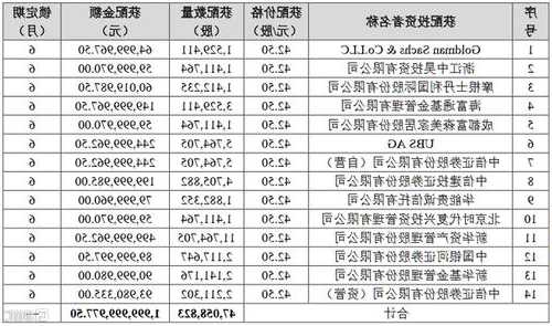 拓普集团股票，拓普集团股票的定增价格-第1张图片-ZBLOG