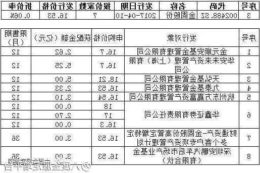 拓普集团股票，拓普集团股票的定增价格-第2张图片-ZBLOG