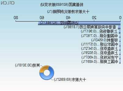 拓普集团股票，拓普集团股票的定增价格-第3张图片-ZBLOG