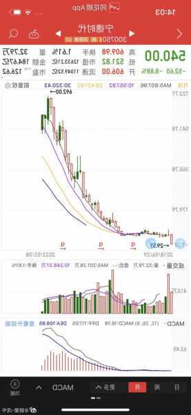 宁德时代股票价格的简单介绍-第1张图片-ZBLOG