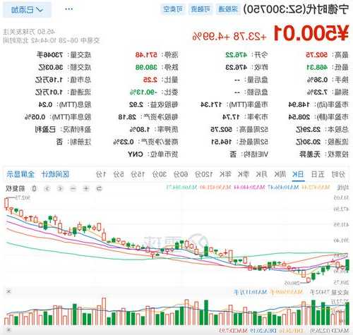 宁德时代股票价格的简单介绍-第2张图片-ZBLOG