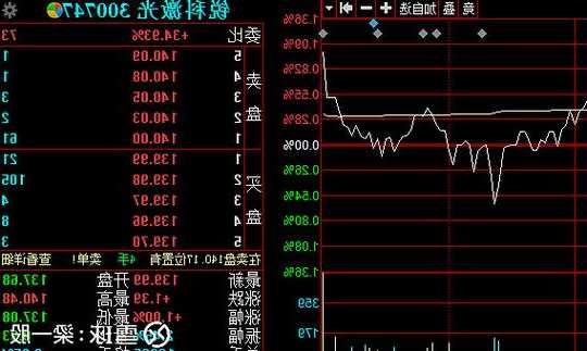 锐科激光股票，锐科激光股票发行价？-第3张图片-ZBLOG