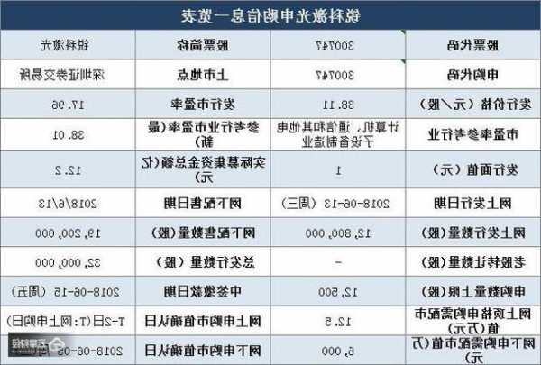 锐科激光股票，锐科激光股票发行价？-第1张图片-ZBLOG