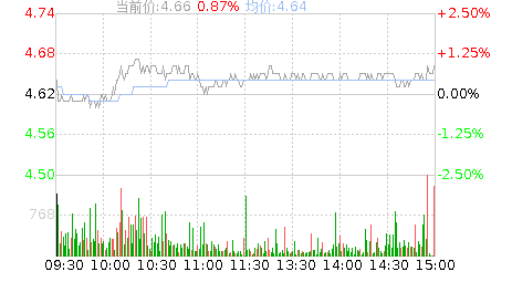 600707股票，600707股票走势？-第1张图片-ZBLOG