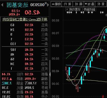 达安基因股票股吧？达安基因股票股吧同花顺圈子？-第2张图片-ZBLOG