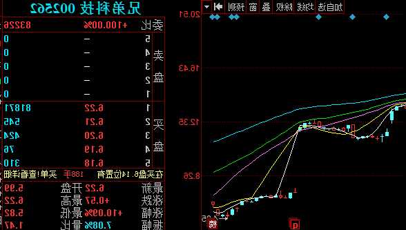 兄弟科技股票，兄弟科技股票行情？-第1张图片-ZBLOG