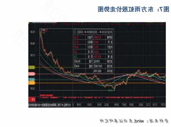 东方雨虹股票行情走势，东方雨虹股票最新走势？-第1张图片-ZBLOG