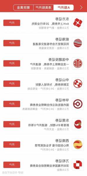 股票开户选哪个券商好，股票开户哪家手续费低-第3张图片-ZBLOG