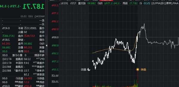 苹果股票股价实时行情，苹果股票股价实时行情 股票？-第1张图片-ZBLOG