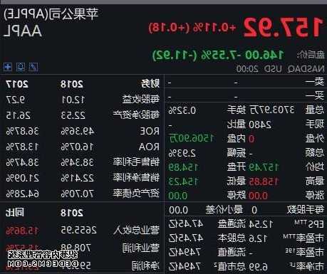 苹果股票股价实时行情，苹果股票股价实时行情 股票？-第2张图片-ZBLOG