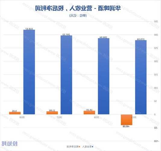 华润啤酒股票，华润啤酒股票投资价值！-第1张图片-ZBLOG