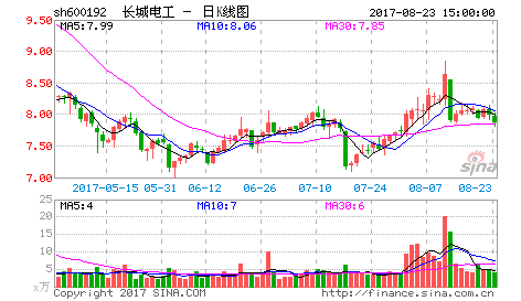 长城电工股票，长城电工股票新消息？-第1张图片-ZBLOG