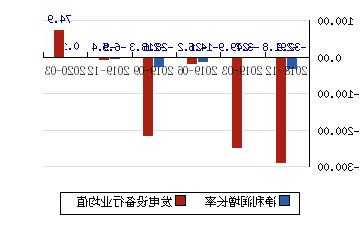 长城电工股票，长城电工股票新消息？-第2张图片-ZBLOG