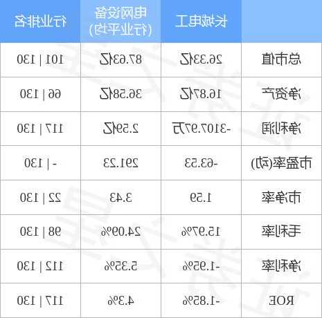 长城电工股票，长城电工股票新消息？-第3张图片-ZBLOG