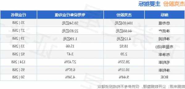 杰克股份股票？杰克股份股票股？-第3张图片-ZBLOG