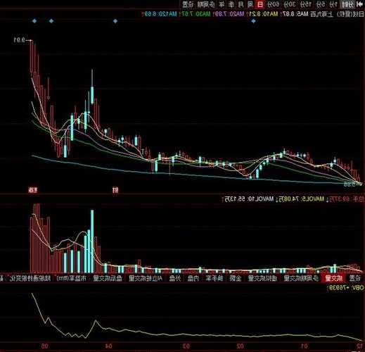 002737股票，002737股票诊断！-第2张图片-ZBLOG