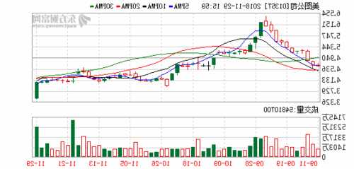 美图股票01357，美图股票最新消息？-第3张图片-ZBLOG