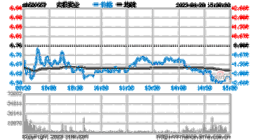 太极实业股票行情，太极实业股票最新价格！-第1张图片-ZBLOG