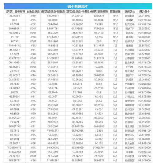 上证50有哪些股票，a股上证50有哪些股票-第3张图片-ZBLOG