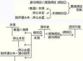 出售股票的会计分录，出售股票的会计分录怎么写？-第2张图片-ZBLOG