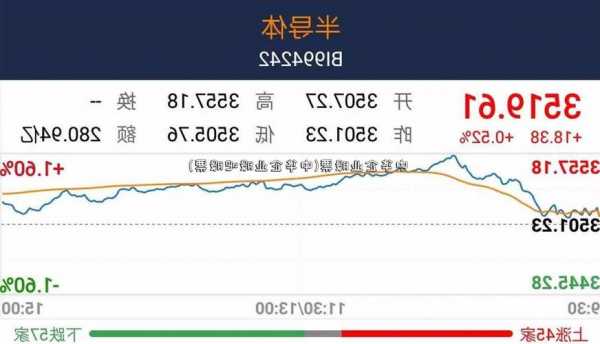 中华企业股票？中华企业股票怎么样？-第1张图片-ZBLOG