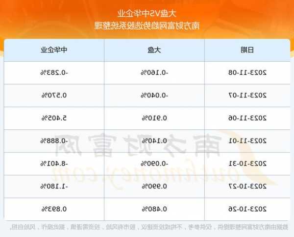 中华企业股票？中华企业股票怎么样？-第3张图片-ZBLOG