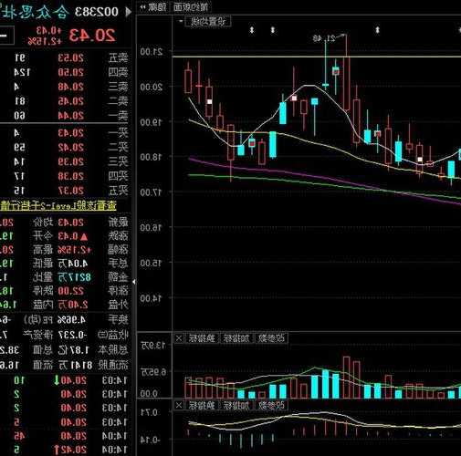 002383合众思壮股票？002383合众思壮股票最新行情走势？-第1张图片-ZBLOG