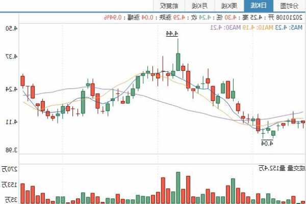 合力科技股票，合力科技股票定增价格是多少？-第2张图片-ZBLOG