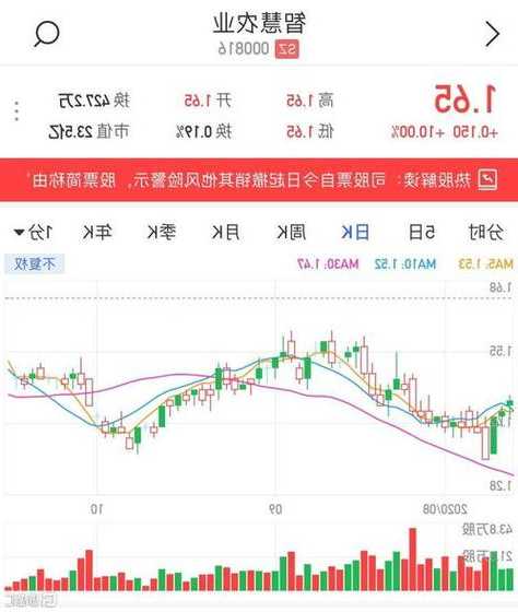 合力科技股票，合力科技股票定增价格是多少？-第3张图片-ZBLOG