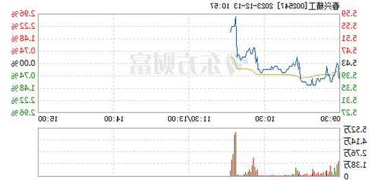 002547股票？002547股票行情？-第1张图片-ZBLOG