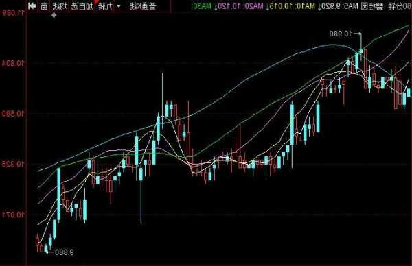 碧桂园物业股票，碧桂园物业股票行情走势？-第3张图片-ZBLOG