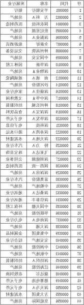 奇瑞股票代码，奇瑞股票代码查询-第3张图片-ZBLOG